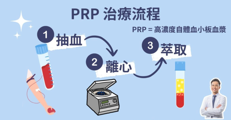 告别衰老，恢复年轻光泽！PRP自体血清帮你逆龄重生
